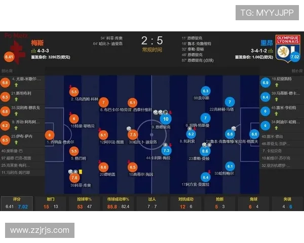 恩德里克射门威胁指数