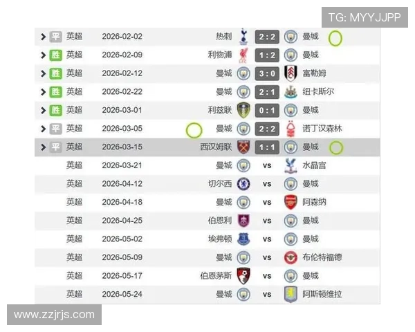 曼城阵容老化问题显现，对争冠形势产生影响